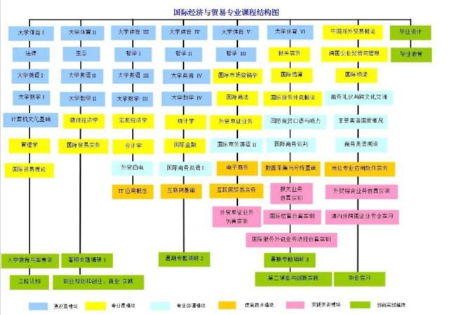 IM电竞 IM电竞app有“国际”标榜的这3大专业报考需谨慎但学好就赚到了！(图2)
