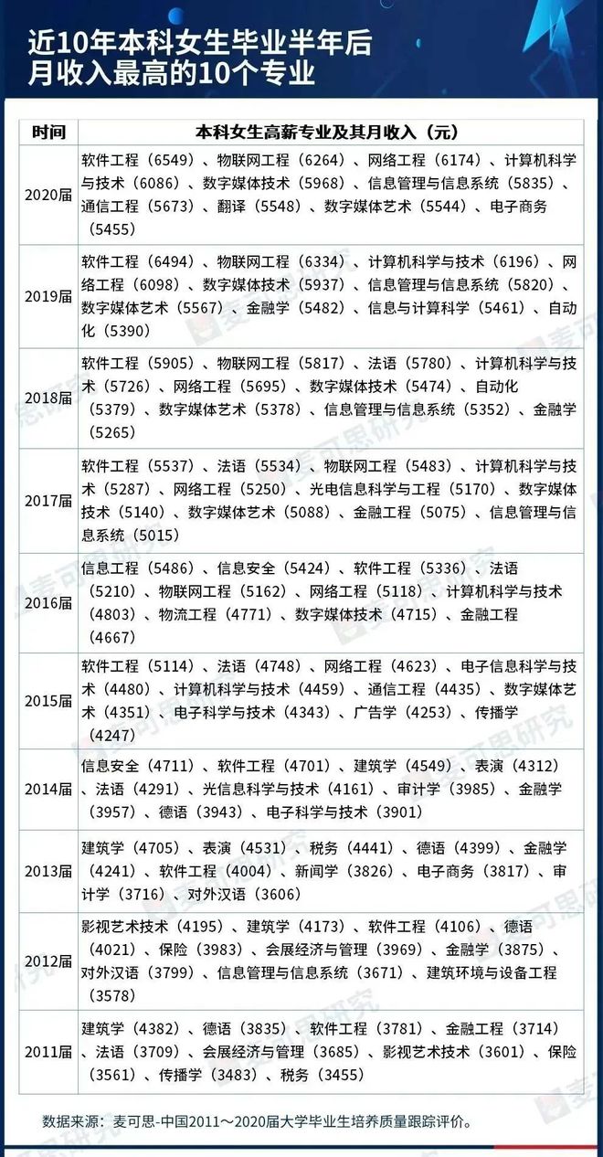 IM电竞 IM电竞app既有钱又幸福这些专业简直是为女生量身打造！(图4)