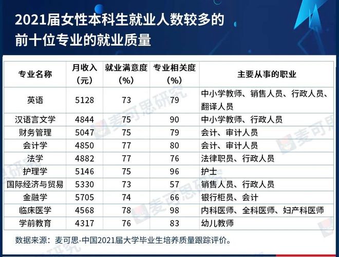 IM电竞 IM电竞app既有钱又幸福这些专业简直是为女生量身打造！(图2)