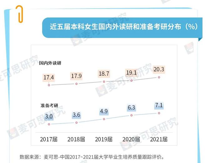 IM电竞 IM电竞app既有钱又幸福这些专业简直是为女生量身打造！(图1)