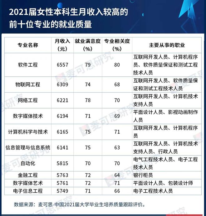 IM电竞 IM电竞app既有钱又幸福这些专业简直是为女生量身打造！(图3)