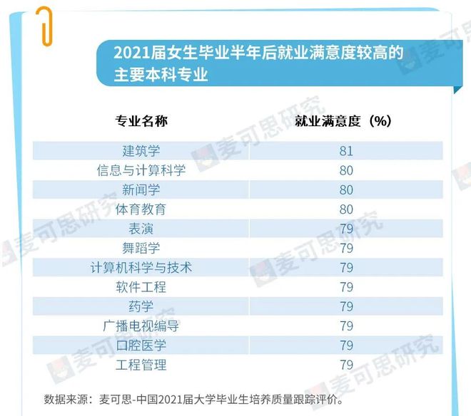 IM电竞 IM电竞app既有钱又幸福这些专业简直是为女生量身打造！(图5)