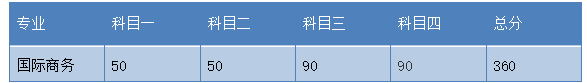 【19考研】人大国际商务硕士IM电竞 电子竞技平台(图1)