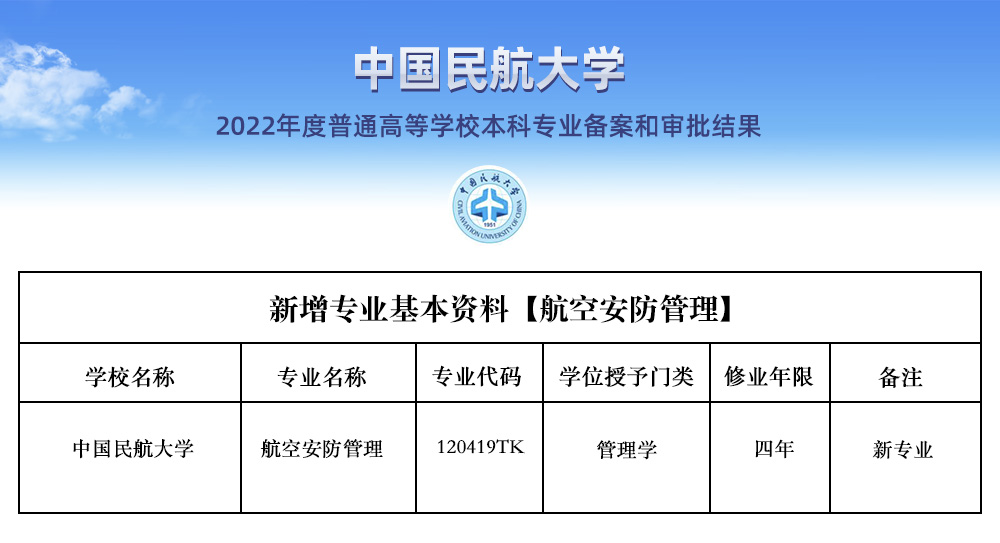 教育部公布！中国民航大学新增航空安防管理专业(附专业介绍)IM电竞 IM电竞平台(图1)