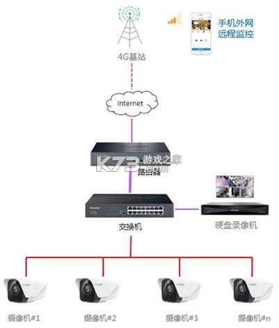 IM电竞 IM电竞appTP-LINK安防 app下载(TP-LINK物联)v41481079(图1)