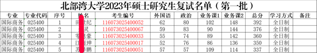 广西国际商务硕士哪个IM电竞 IM电竞app学校好考？北部湾大学了解下！(图3)