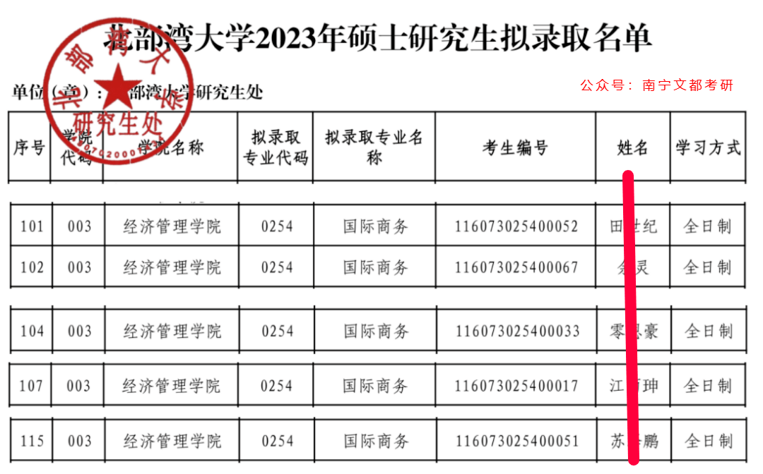 广西国际商务硕士哪个IM电竞 IM电竞app学校好考？北部湾大学了解下！(图4)