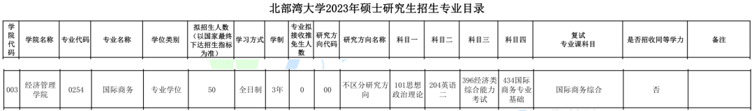 广西国际商务硕士哪个IM电竞 IM电竞app学校好考？北部湾大学了解下！(图2)