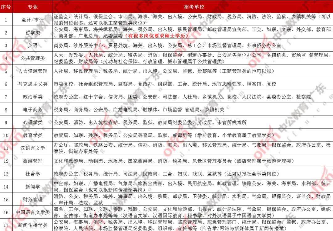 公考指南 听我说！这IM电竞 IM电竞平台些文科专业不考公太可惜了！(图2)