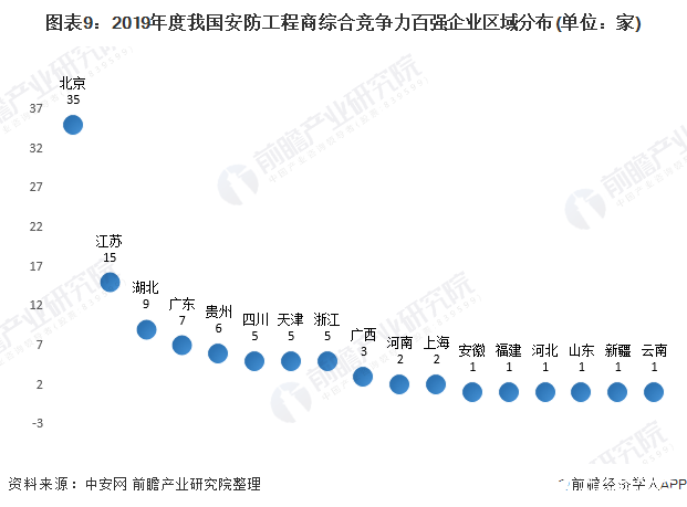 IM电竞 IM电竞app安防工程是安防行业的重要细分市场2019年产值达5100亿元(图9)