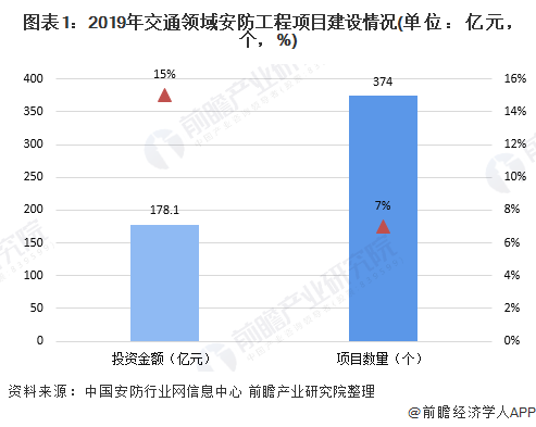 IM电竞 IM电竞app城市安防什么是城市安防？的最新报道(图2)