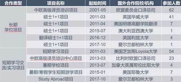 IM电竞 电子竞技平台更多资讯请关注学校官方微信、微博(图5)
