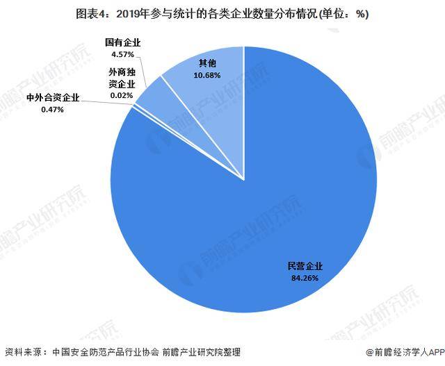 IM电竞 IM电竞平台2020年中国安防行业市场发展现状分析(图4)
