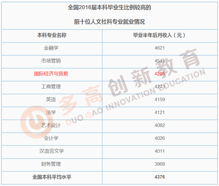 IM电竞 IM电竞平台国际经济与贸易专业的毕业生 就业方向就业前景分析(图2)