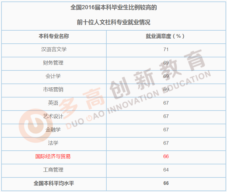 IM电竞 IM电竞平台国际经济与贸易专业的毕业生 就业方向就业前景分析(图3)