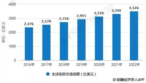 深入解析安防行业的未来发IM电竞 IM电竞app展趋势(图1)