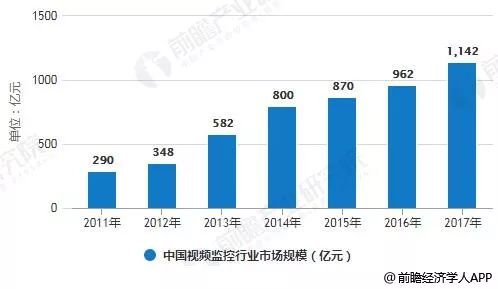 深入解析安防行业的未来发IM电竞 IM电竞app展趋势(图3)