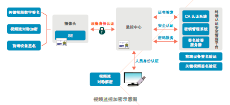 IM电竞 IM电竞平台安全监控系统什么是安全监控系统？的最新报道(图1)