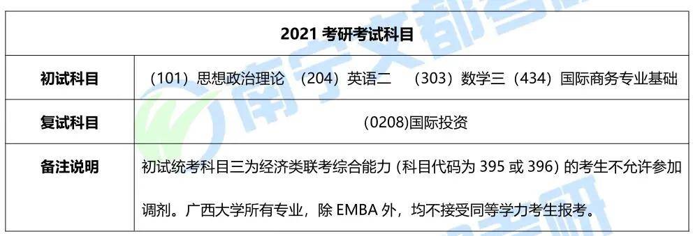 IM电竞 IM电竞平台招生20人上线人！广西大学国际商务考研难度、往年复试调剂情况分析！(图2)