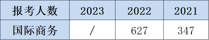 IM电竞 电子竞技平台急！广外这专业第一志愿缩招近50%！24考研换吗？(图1)