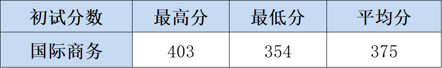 IM电竞 电子竞技平台急！广外这专业第一志愿缩招近50%！24考研换吗？(图5)