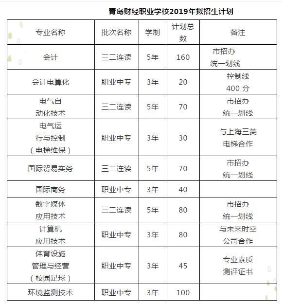 IM电竞 IM电竞app教育教学质量和就业升学服务并重 青岛财经学校打造职业教育品牌(图3)