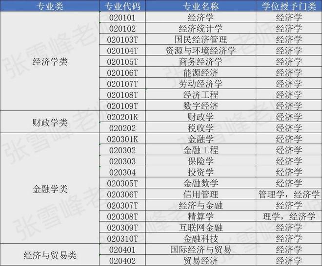 张雪峰：其实IM电竞 电子竞技平台这几个大热专业不一定要上热门校(图1)