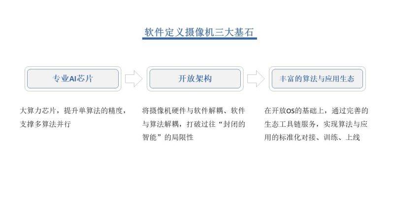 年终IM电竞 电子竞技平台盘点（四） 智能安防产品及解决方案的进展(图1)