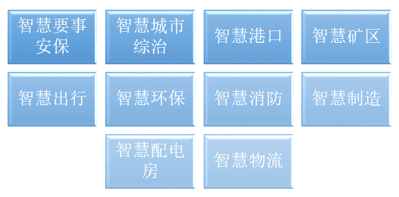 年终IM电竞 电子竞技平台盘点（四） 智能安防产品及解决方案的进展(图3)