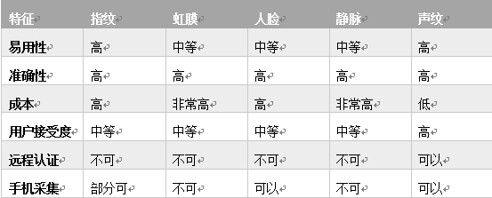 年终IM电竞 电子竞技平台盘点（四） 智能安防产品及解决方案的进展(图2)