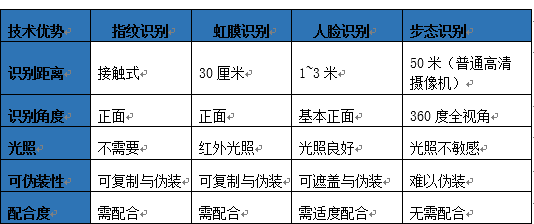年终IM电竞 电子竞技平台盘点（四） 智能安防产品及解决方案的进展(图4)