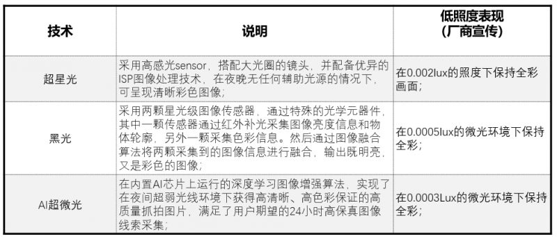 年终IM电竞 电子竞技平台盘点（四） 智能安防产品及解决方案的进展(图5)
