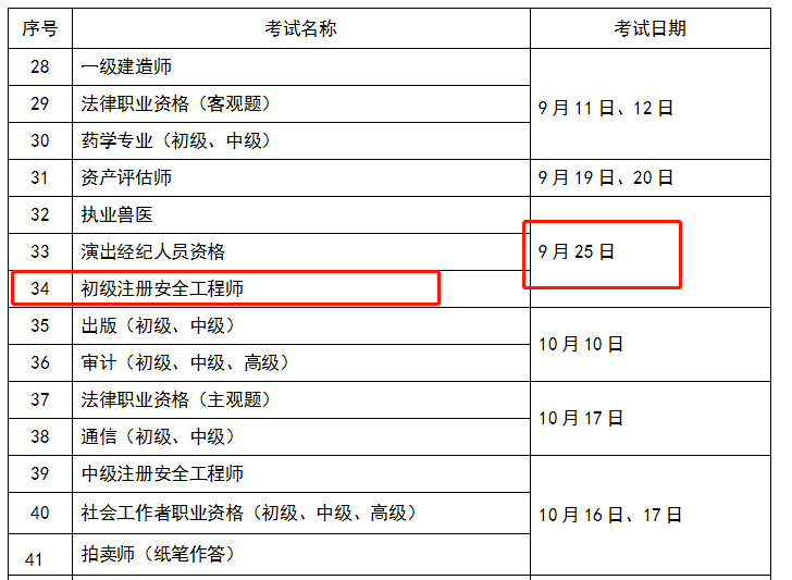 2021IM电竞 电子竞技平台年初级安全工程师考试时间已公布！速看！(图3)
