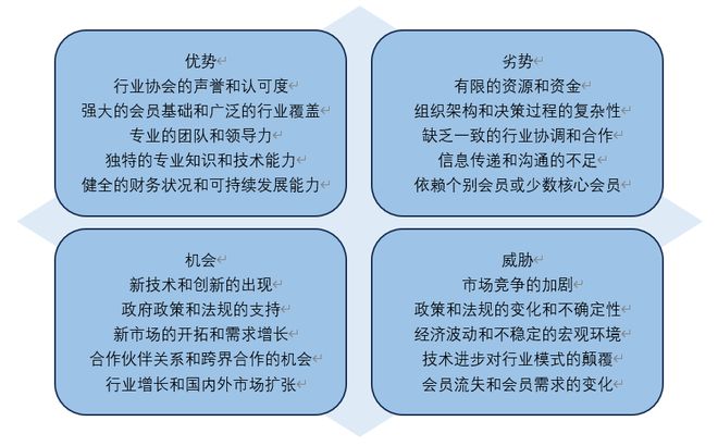 IM电竞 IM电竞平台2023年行业协会研究报告(图1)
