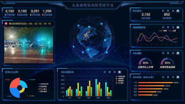 IM电竞 电子竞技平台智慧安防可视化平台(图3)