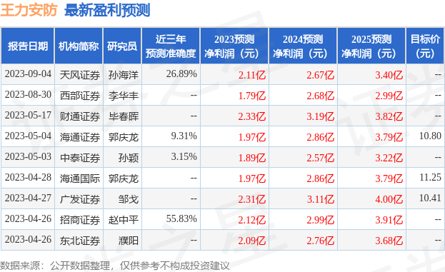 IM电竞 IM电竞平台天风证券：给予王力安防增持评级(图1)