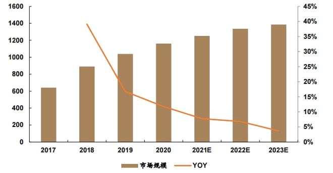 三个方面剖析安防镜头市IM电竞 IM电竞app场存量 消费安防崛起已不可避免！(图2)