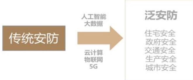三个方面剖析安防镜头市IM电竞 IM电竞app场存量 消费安防崛起已不可避免！(图1)