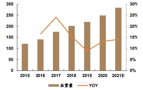 三个方面剖析安防镜头市IM电竞 IM电竞app场存量 消费安防崛起已不可避免！(图4)