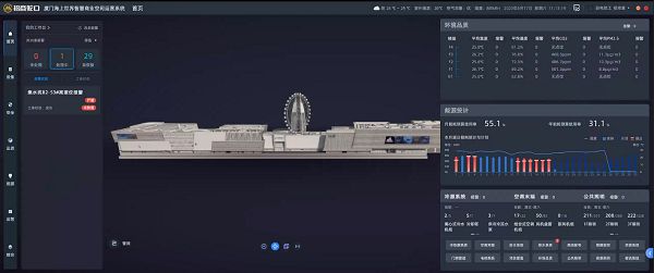 以数字化促进绿色化IM电竞 电子竞技平台博锐尚格赋能公共建筑升级(图4)