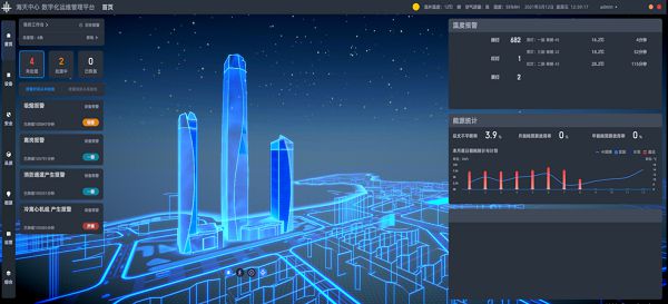 以数字化促进绿色化IM电竞 电子竞技平台博锐尚格赋能公共建筑升级(图7)