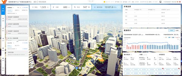 以数字化促进绿色化IM电竞 电子竞技平台博锐尚格赋能公共建筑升级(图5)