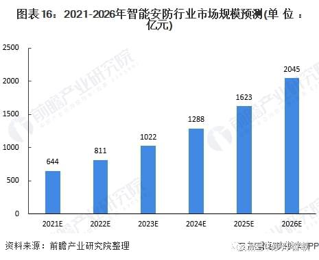 611）安全无边界4G监控摄像头营造智IM电竞 电子竞技平台慧安防新体验(图2)