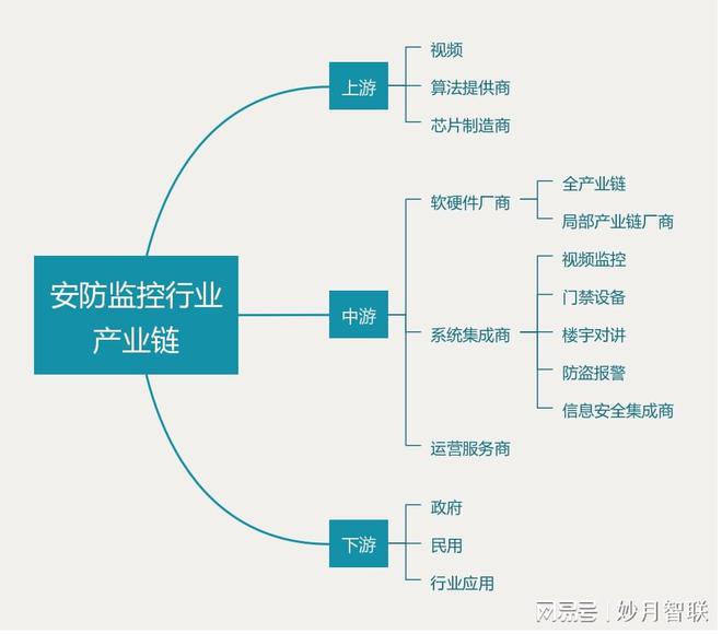 611）安全无边界4G监控摄像头营造智IM电竞 电子竞技平台慧安防新体验(图3)