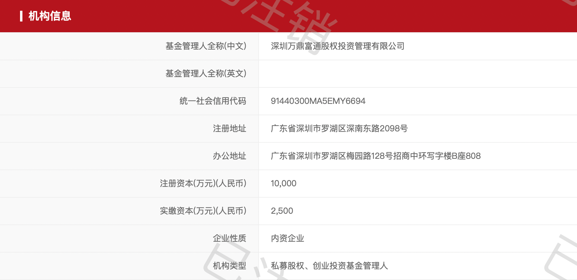 从事资金池业务等违规行为！深圳万鼎富通被IM电竞 IM电竞平台中基协取消会员资格(图2)