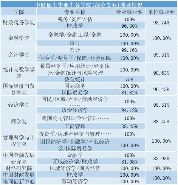 中央财经大学（近三年）毕IM电竞 IM电竞app业生就业单位解读最爱去的企业是？(图2)
