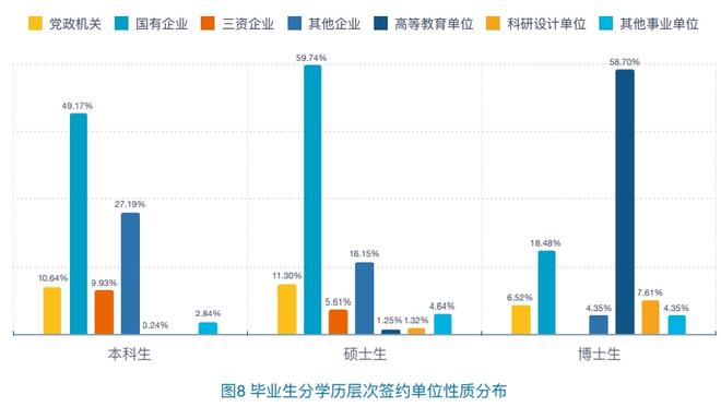 中央财经大学（近三年）毕IM电竞 IM电竞app业生就业单位解读最爱去的企业是？(图4)