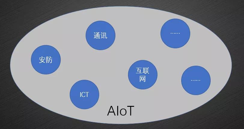 IM电竞 电子竞技平台2021逆境重生后更“新”的安防(图3)