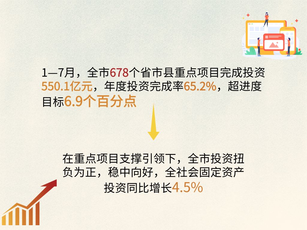 以发展论英雄、以项目见高低！第三季度重点项目现IM电竞 IM电竞平台场推进会暨重大集中开工仪式举行(图6)