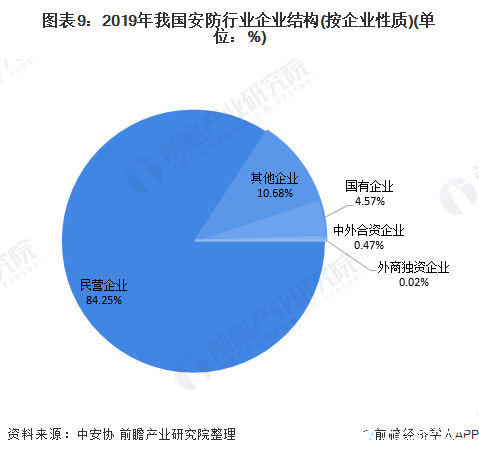 2020年中国安防行业市场IM电竞 IM电竞app规模将突破8000亿元(图9)